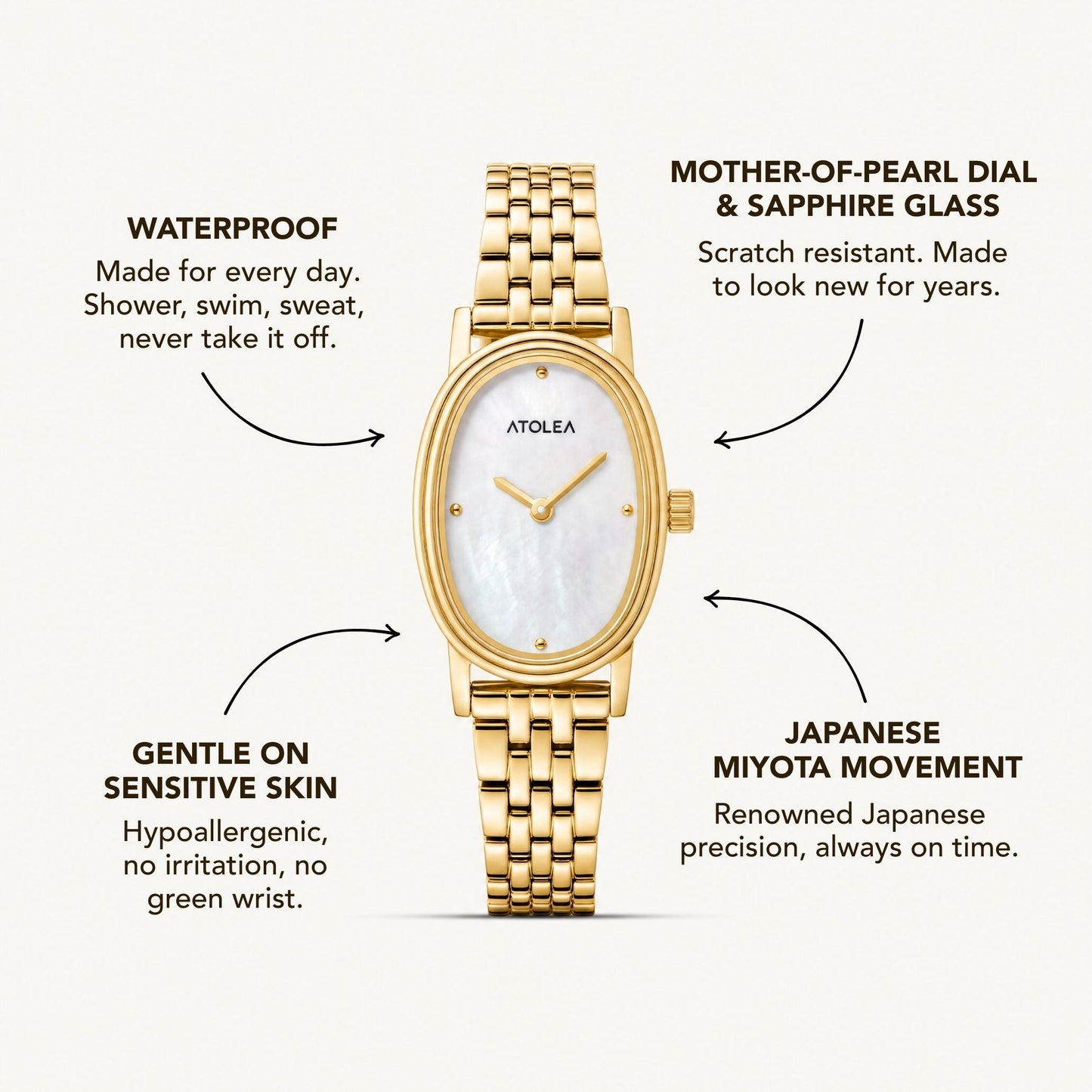Aurea Watch